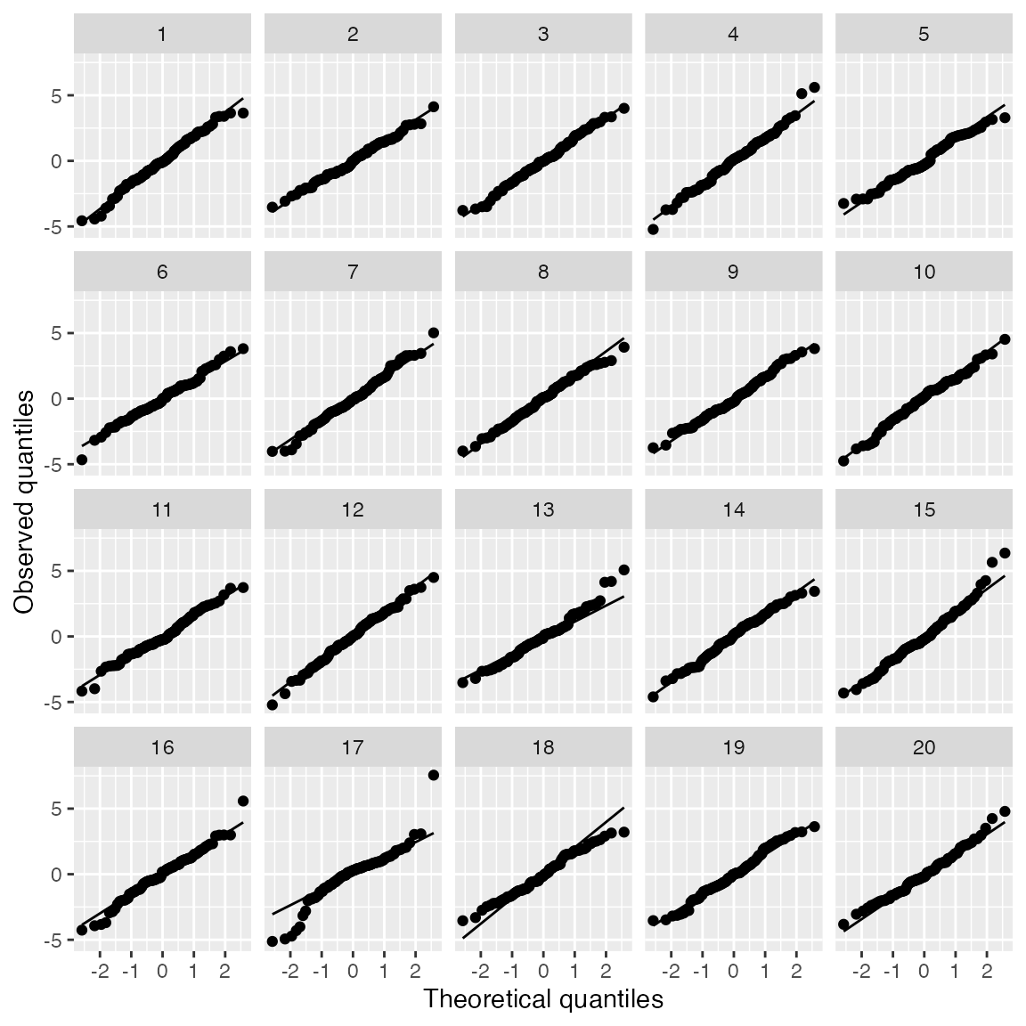 Lineup of 20 residual Q-Q plots